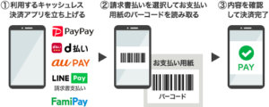 ユーキャンの支払い方法を完全解説！支払い方法は変更できる？支払い期限を過ぎるとどうなる？